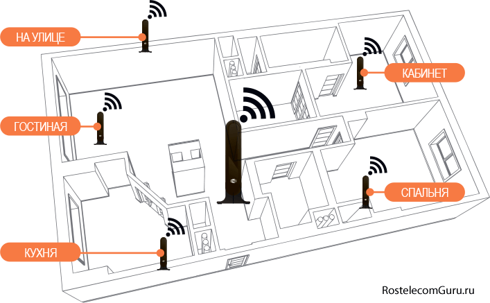 Что такое услуга «Мультирум» от Ростелеком? Что такое услуга «Мультирум» от Ростелеком?