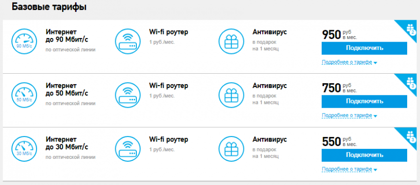 Обзор технологии GPON от Ростелеком — оборудование, стоимость, преимущества