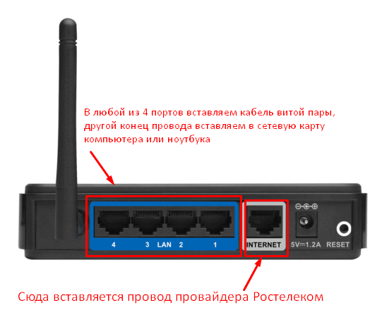 Инструкция по настройке роутера D-Link DIR 300 и 320 для Ростелеком Инструкция по настройке роутера D-Link DIR 300 и 320 для Ростелеком