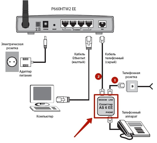 Настройка IPTV Ростелеком через роутер Настройка IPTV Ростелеком через роутер