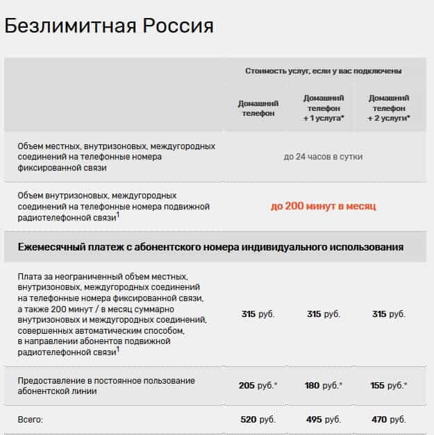 Тариф Безлимитная Россия от Ростелеком Тариф Безлимитная Россия от Ростелеком