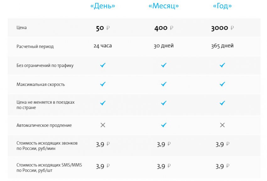 Yota в городе Томск, тарифы, отзывы, зона покрытия, оплата